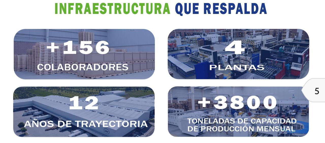Infraestructura que respalda